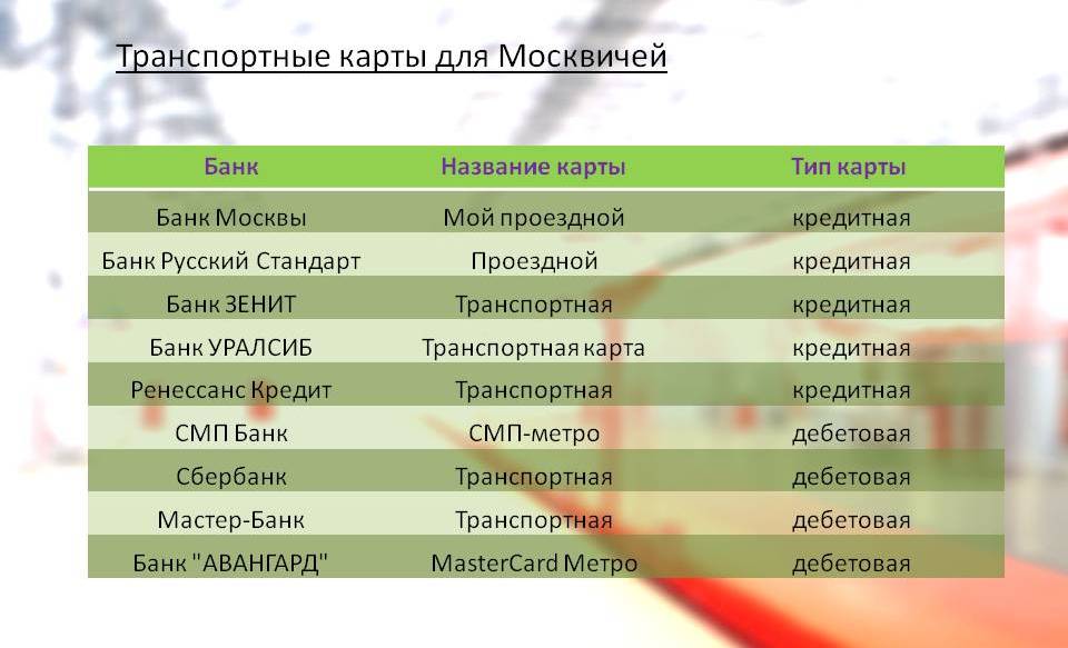Карты для москвичей