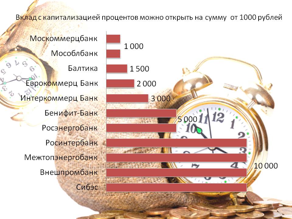 reiting-vkladi-moskvi-kapital-summa
